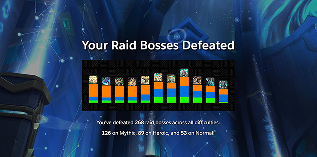 Your Raid Bosses Defeated