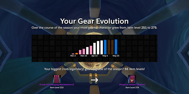 Your Gear Evolution